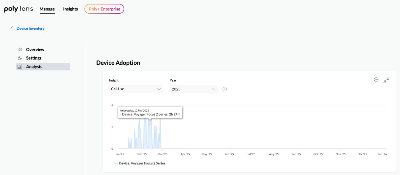 Poly Lens cloud Analysis Device Adoption page