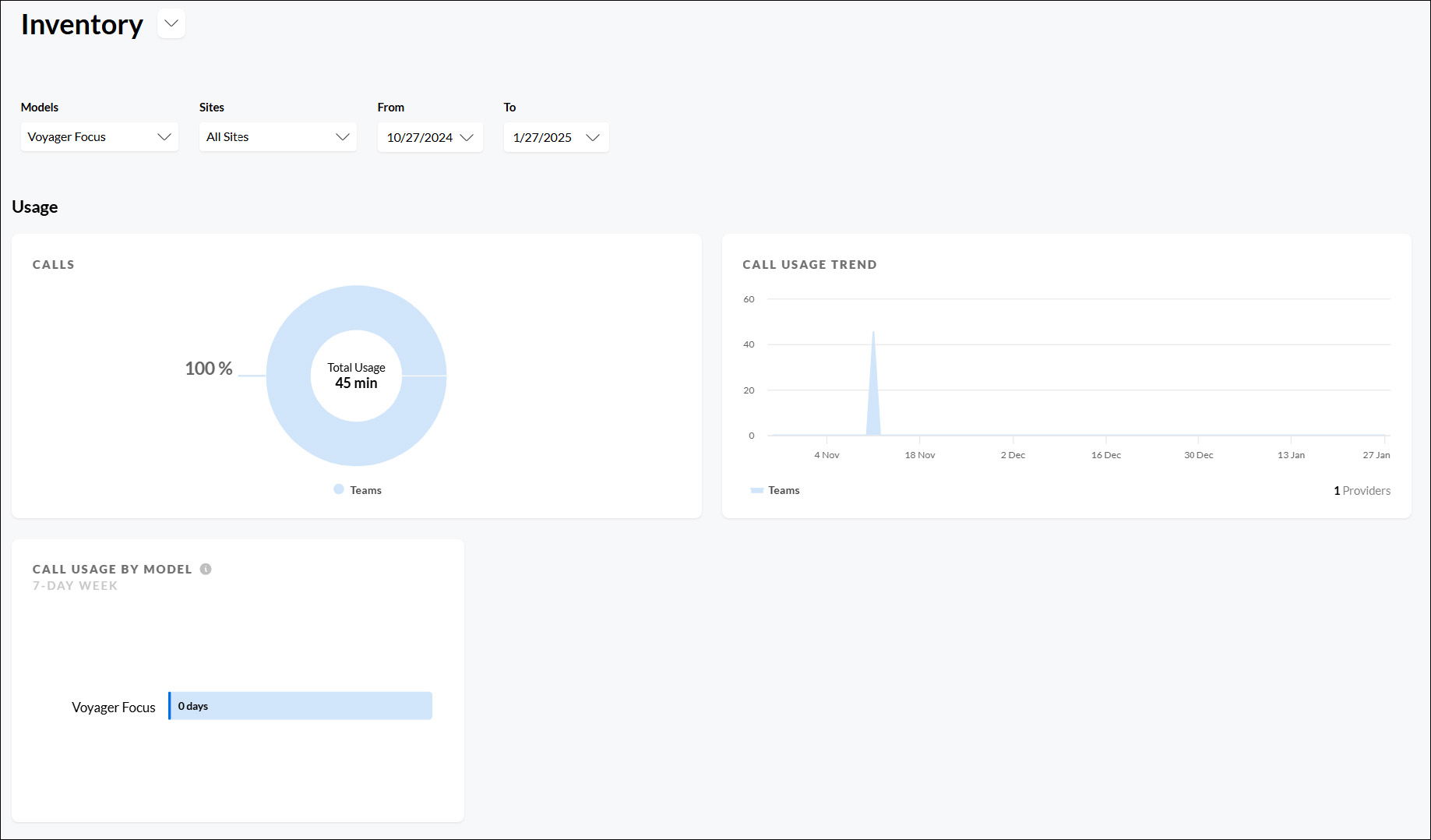 Poly Lens cloud Insights Dashboard page