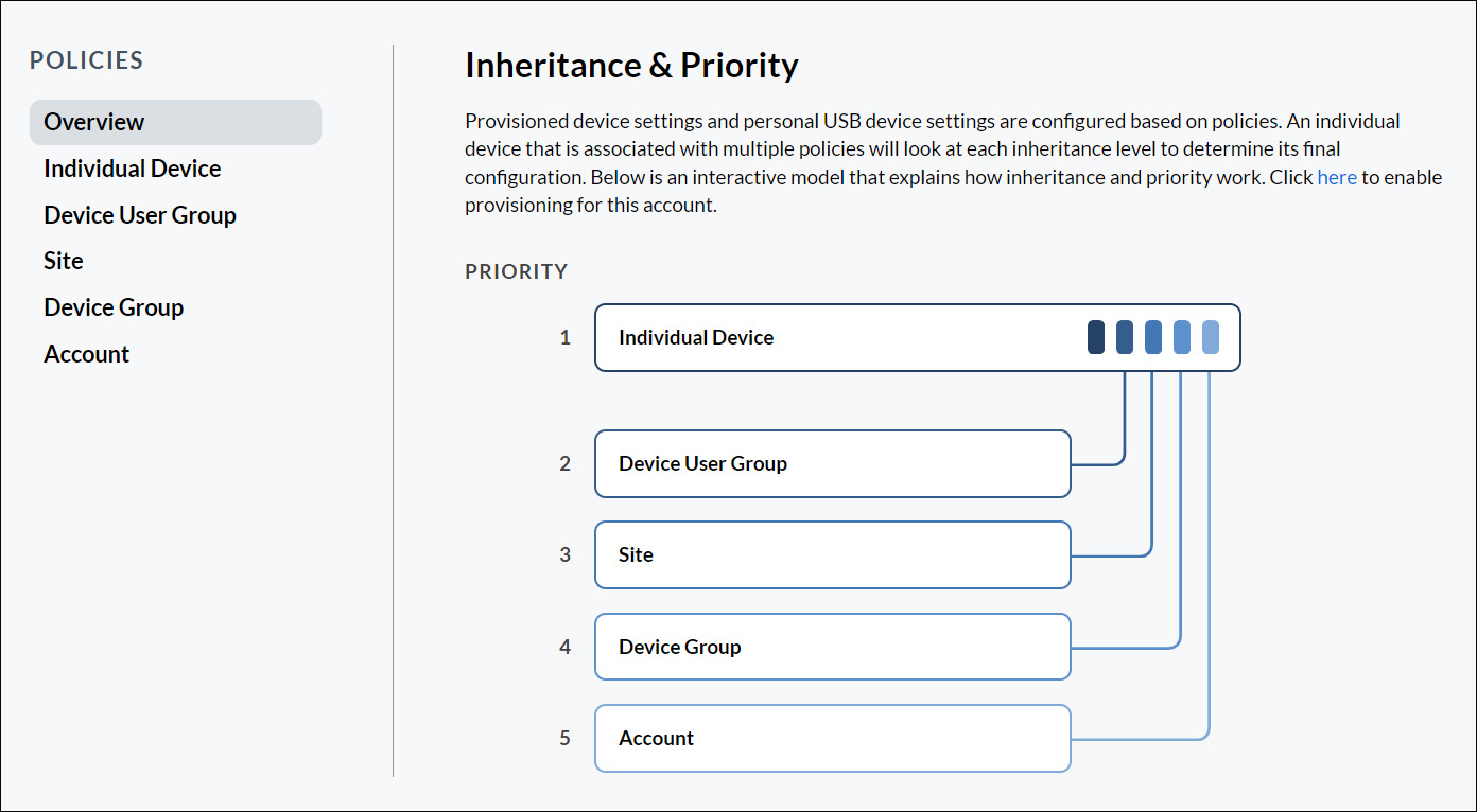 Poly Lens cloud Policy Overview Inheritance & Priority